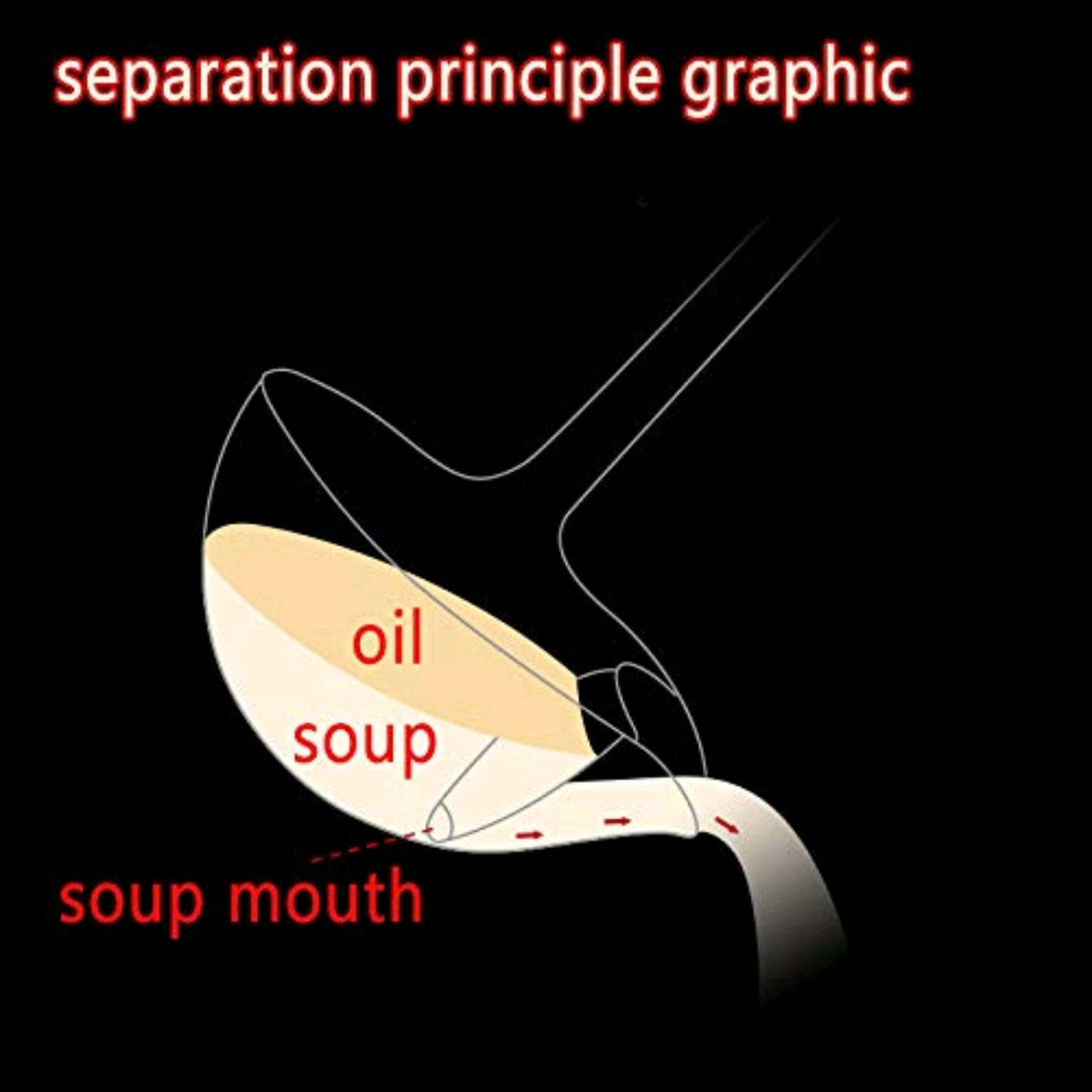 SS OIL SEPARATOR SOUP LADLE / SPOON (YS+X156)